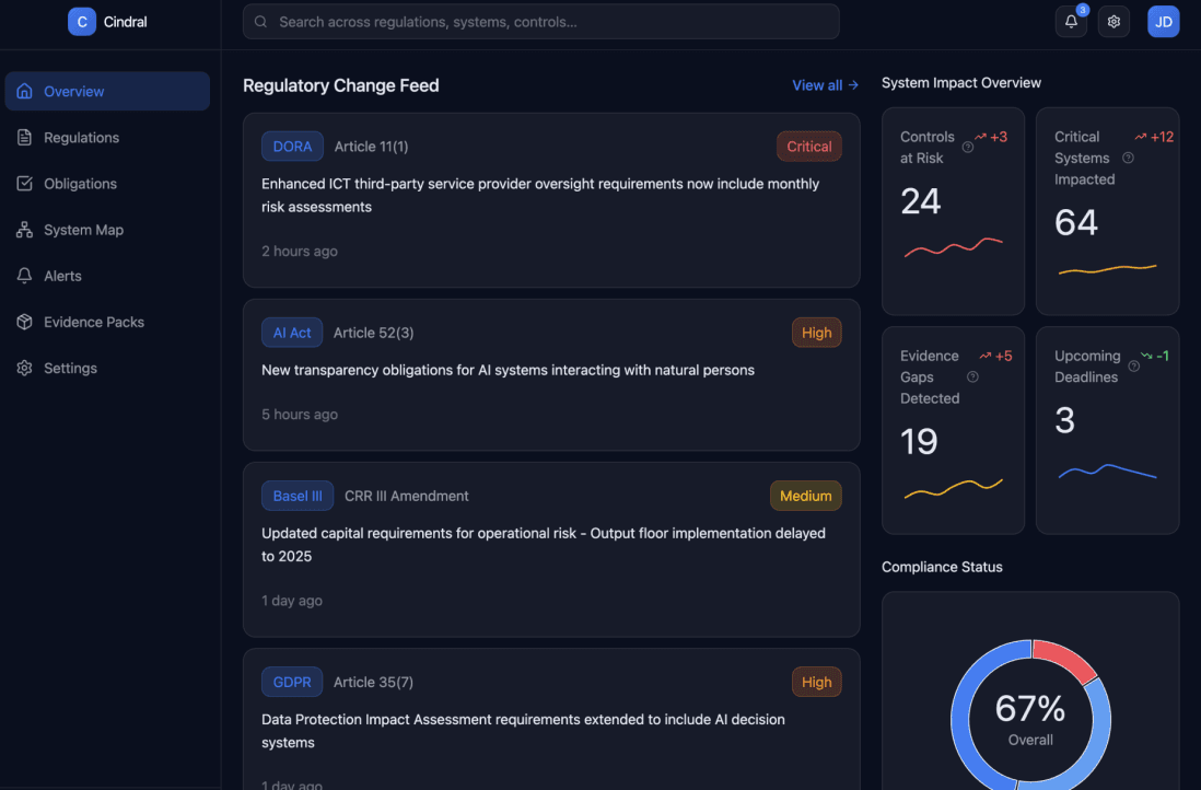 Cindral Dashboard showing regulatory change feed and compliance status